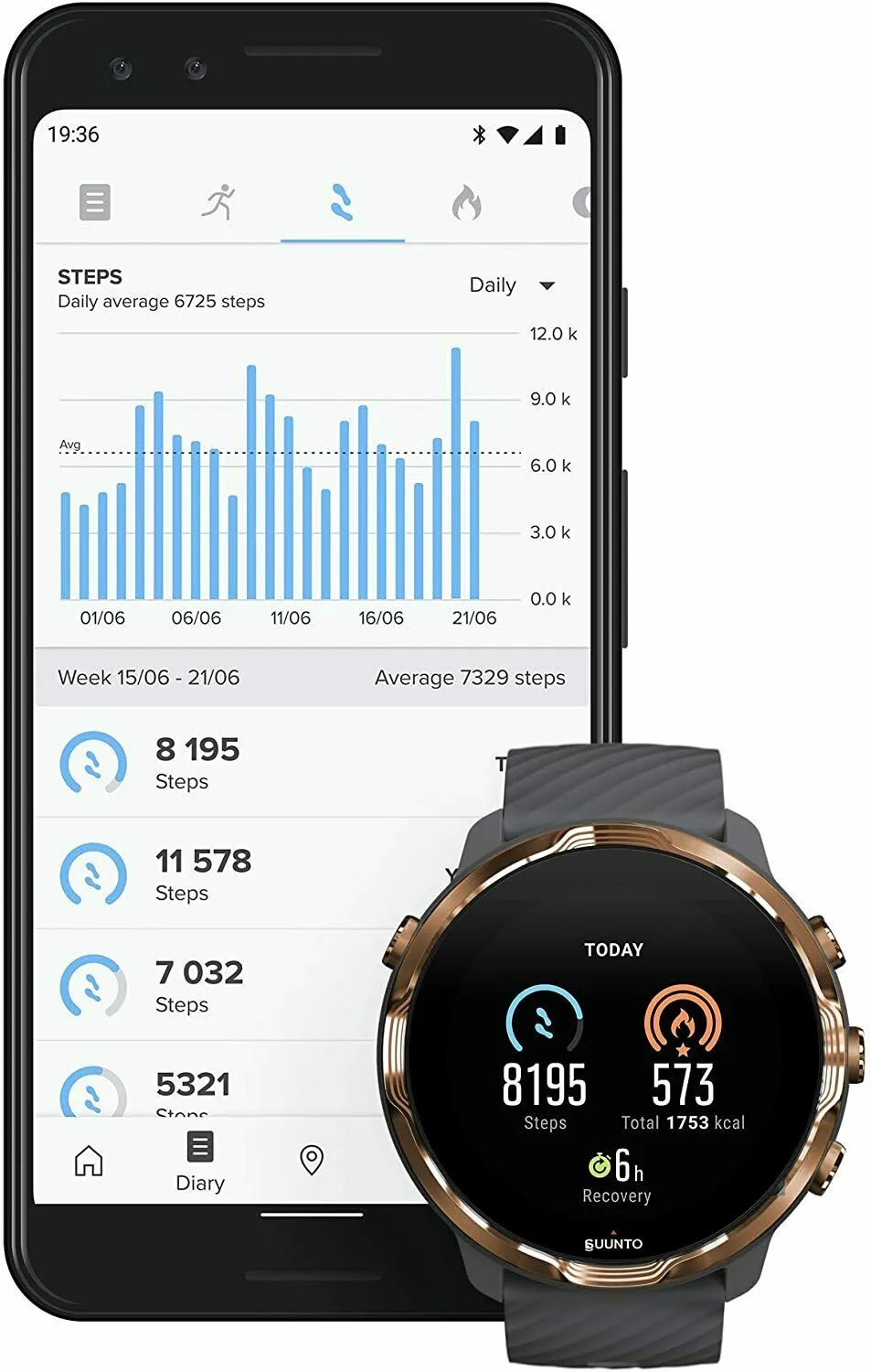 Suunto 7 Graphite Copper GPS Smartwatch With Versatile Sports Experience (SS050382000)